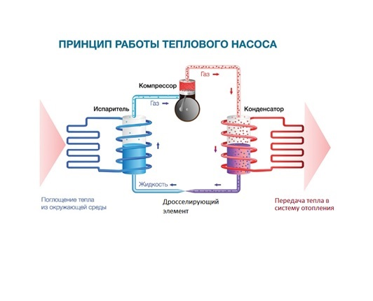 принцип работы теплового насоса.png