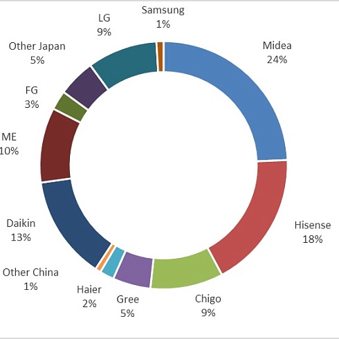 РОССИЙСКИЙ РЫНОК VRF НА ПОРОГЕ БОЛЬШОГО ПЕРЕДЕЛА