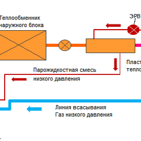 Зачем усложнять системы кондиционирования воздуха? Заключение.